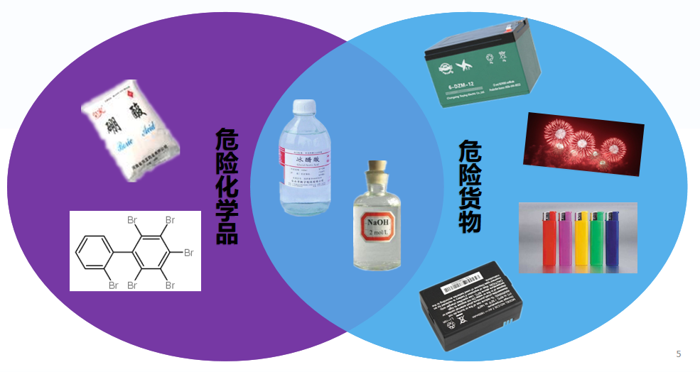 危险化学品.png